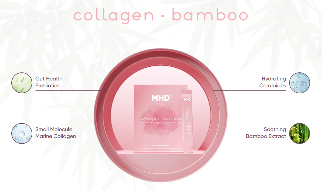 MHD collagen bamboo product packaging with ingredient benefits on a white background