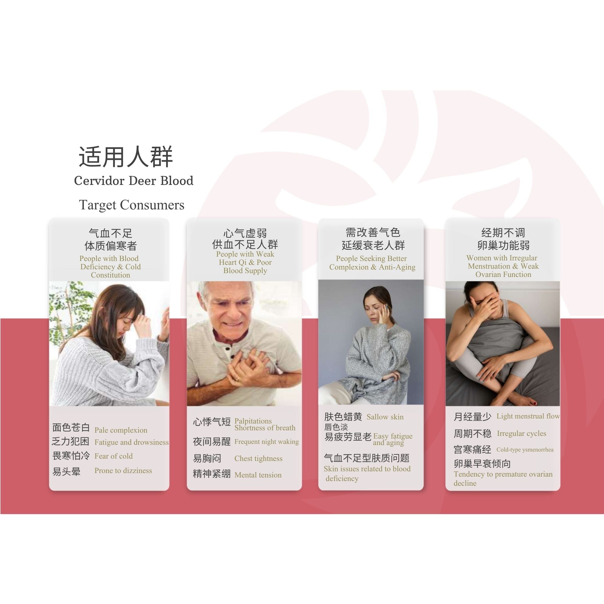 A promotional infographic for Cervider Deer Blood, showing four vertical panels with Chinese text, English subtitles, and photos of people holding blood pressure monitors. The top section has black Chinese text reading '适用人群' and 'Cervider Deer Blood' with 'Target Consumers' below.