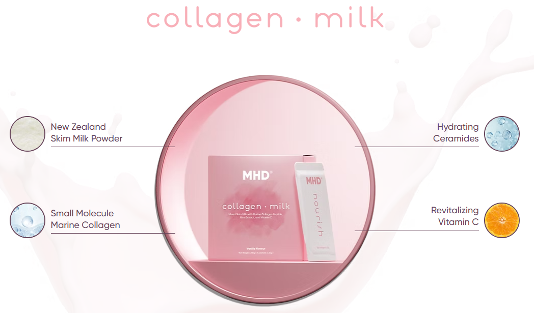 MHD collagen milk product with ingredients listed on a white background