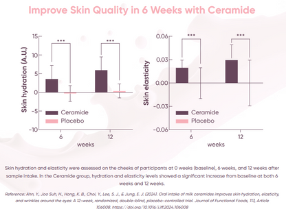 コラーゲン＋ミルク　14スティック